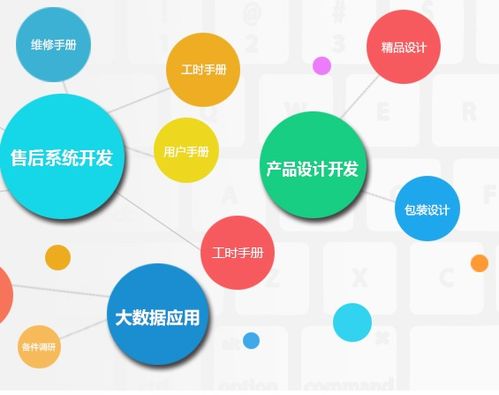 重庆售后技术服务 武汉宏承天佑公司的专业保障